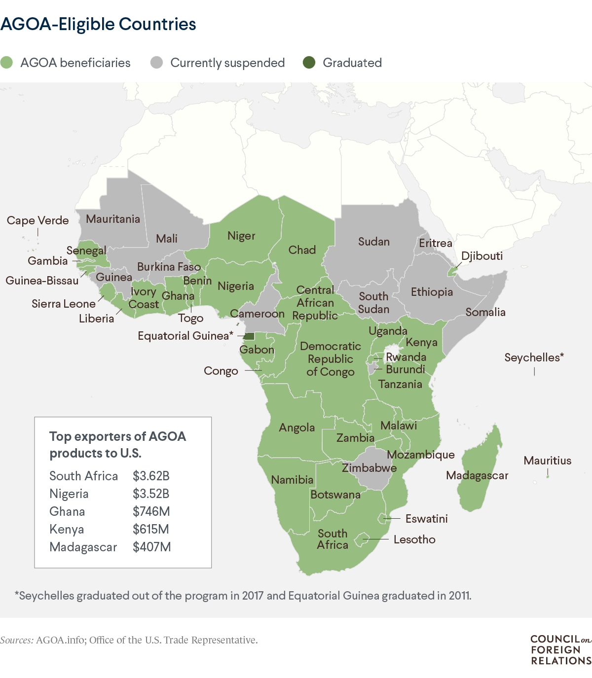 AGOA’s future hangs in the balance as Washington debates renewal. African exporters warn that delays could trigger job losses across the continent.